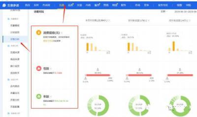 直通车人群溢价如何溢价,手淘首页猜你喜欢流量怎么来