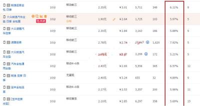 淘宝商品的质量好坏怎么查,淘宝搜索东西时有的商品显示广告