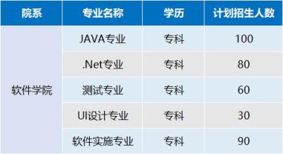 单招补录信息在哪里查询,单招预录取没录上怎么办