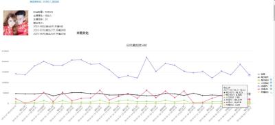淘宝怎么把直播发给粉丝,我想做淘宝直播