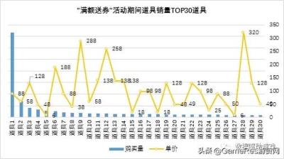 在淘宝上如何看一件商品有没有优惠券,淘宝优惠券收益如何计算