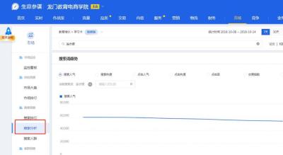 什么软件可以优化淘宝标题,淘宝标题关键词优化好后怎么跟踪监测排名情况