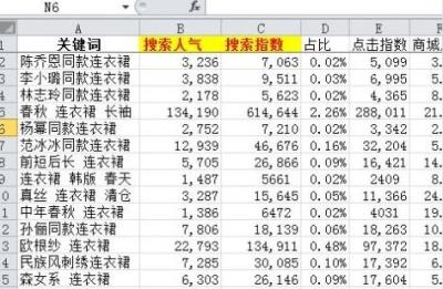 淘宝最好的点击率是多少,2021年有没有赚钱的兼职或者副业