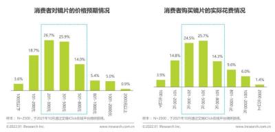 眼镜直通车镜架多少钱,渭南哪家眼镜店配镜专业