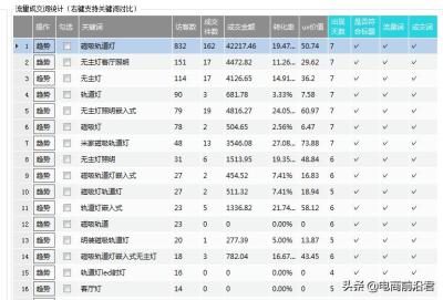 淘宝类目关键词是什么,淘宝怎么查看热卖品类