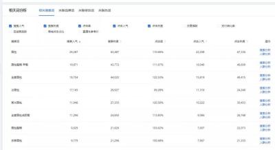 直通车出价的多少关系到,直通车有什么出价技巧