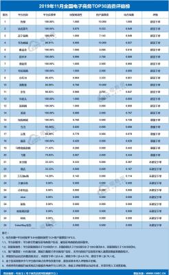 闲鱼怎么分期苹果手机买,月生活费只有1000元的学生如何尽快买到macbook