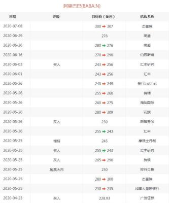 淘宝信誉评级什么最高,淘宝三颗钻石是什么级别