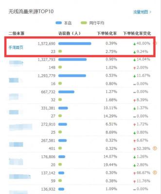 直通车访客不能超过多少,如何增加淘宝店铺免费流量