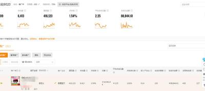 淘宝店铺什么等级东西好,如何在淘宝上选择靠谱的店铺
