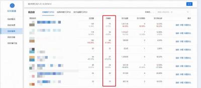 闲鱼宝贝置顶怎么置顶的,你创业为了什么