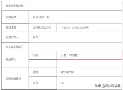 手表淘宝店铺多少保证金,如何建立自己的淘宝店铺