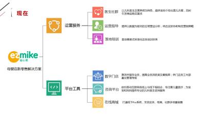 如何添加实体店微信群,如何将实体产业与商业社群相结合