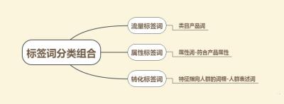 淘宝客定向链接怎么找商品,为什么每个淘宝客都要求最高佣金才给推