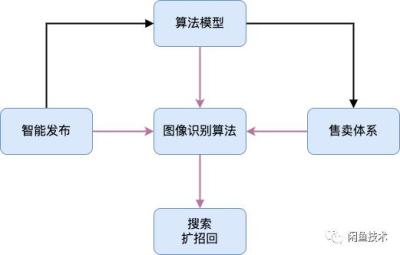 闲鱼怎么关联淘宝直播间,怎么用支付宝登录闲鱼