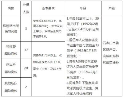 石家庄单招补录名单公示,2020石家庄中考录取人数