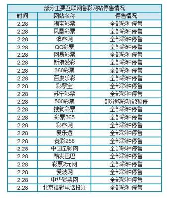 淘宝上能买什么彩票,什么彩票APP比较好用