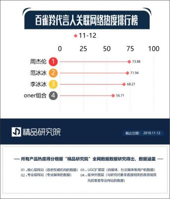 淘宝双十一带货排行怎么看,今年的这个双十一到底有多乱