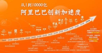 淘宝多少天会自动交易成功,淘宝交易成功了怎么还能查看物流呢