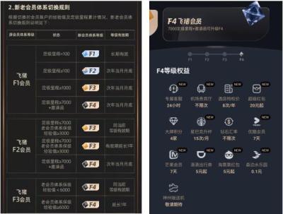 如何睇淘宝会员级别,淘宝等级怎么划分的