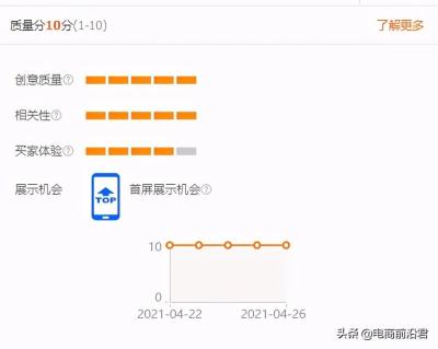 淘宝直通车助手有什么用,如何运营一家淘宝店