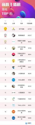 淘宝直播扣多少电,淘宝直播小时榜是什么意思