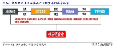 淘宝店群供应链,什么是无货源店群模式