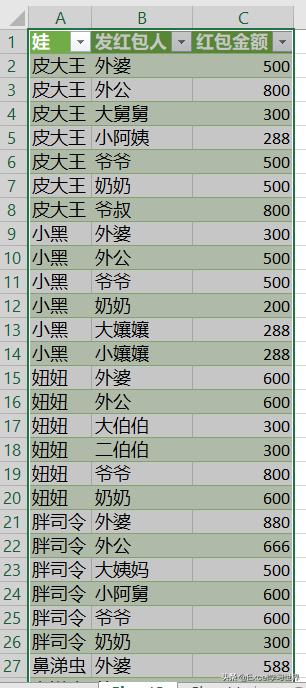 淘宝红包可以拆分多少次,淘宝月卡怎么没有了