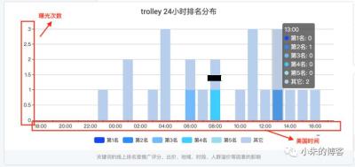 怎么看直通车同行出价,直通车能带动搜索流量吗
