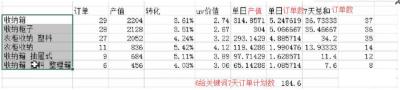 淘宝uv高有什么作用,防蓝光眼镜有什么作用尼