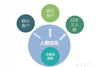 直通车移动折扣多少合适,淘宝店铺一开直通车自然流量就很低