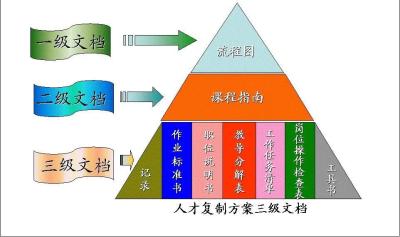 淘宝店铺店长有什么用处,梦想商店街怎么开店