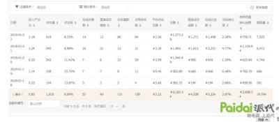 直通车点击均价叫什么意思,淘宝的一元包邮是什么意思