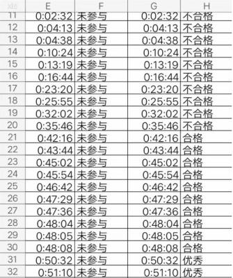 淘宝店铺钉钉号怎么查看,钉钉号怎么看