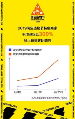 淘宝如何免费涨粉,如何请人帮忙做淘宝网店