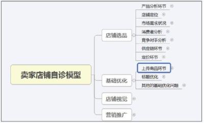 店铺扣分怎么开新店,哪位大神知道淘宝售假被扣分
