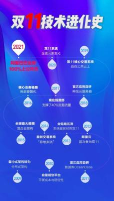 淘宝天猫服务器在哪里,天猫服务器无响应是怎么回事