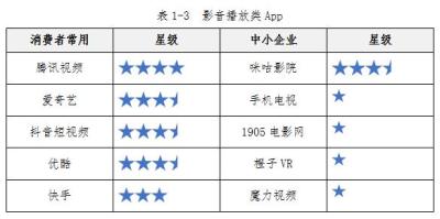 淘宝号四星需要多少分,红马高尔夫球杆一套多少钱