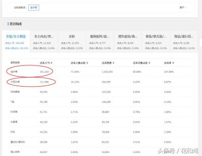 女装淘宝店铺上架多少钱,淘宝店铺宝贝分类可以发布几种不同类型的宝贝吗