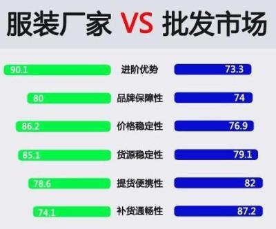 淘宝新店铺怎么寻找货源,该如何寻找好的货源呢