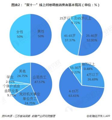 淘宝如何避开消保,为什么淘宝保证金保险交不了
