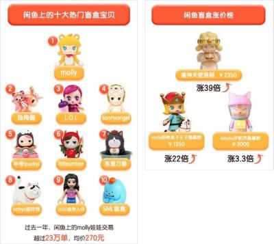闲鱼上怎么限定买家区域,闲鱼可以建几个圈子
