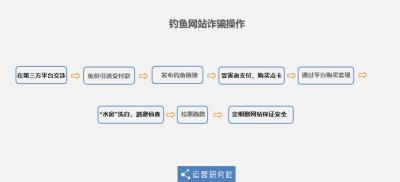 闲鱼上的人都在干什么呢,有哪些明星罕见的合影照片
