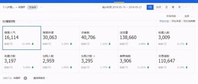 淘宝选品图片哪里下载,2021淘宝选品技巧