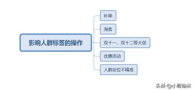 双十一期间补单有效果吗,我想知道华为的出路在哪里