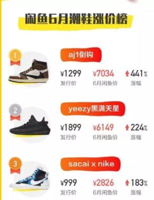 闲鱼涨价后怎么样,今年的双十一