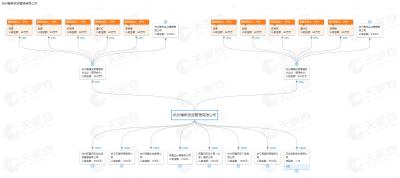 淘宝新品加速是什么,淘宝领水果大概得多久