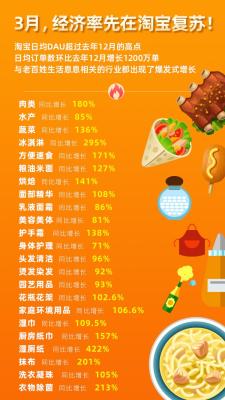 如何删除淘宝半年前的订单,关于哪种淘宝订单可以删除