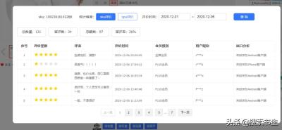 补单一次买100单可以吗,作为一个淘宝店主需要学习运营知识吗
