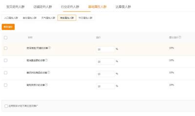 直通车客单价是什么意思,个人怎么做电商